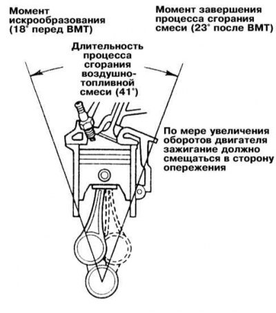 По мере нарастания оборотов двигателя поршни…