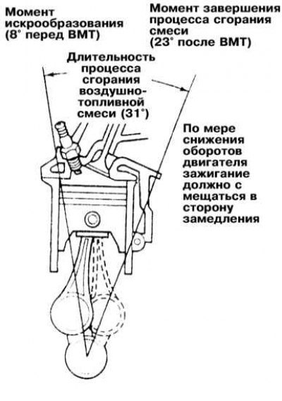 По мере нарастания оборотов двигателя поршни…