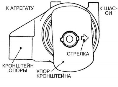 1. Опустите двигатель в моторный отсек автомобиля…