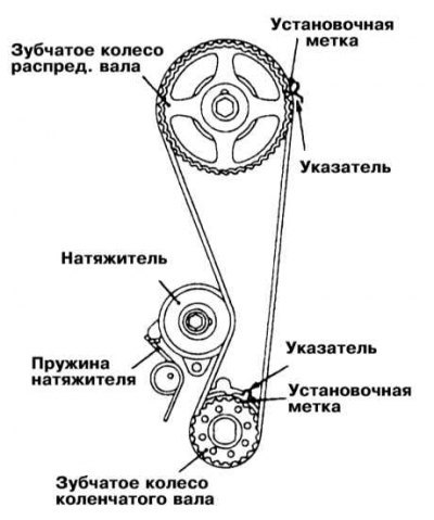 12. Добейтесь правильного совмещения установочных…