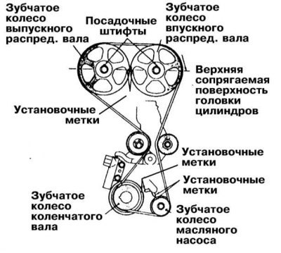 7. Провернув двигатель по часовой стрелке,…