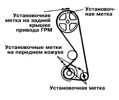 1. Приведите двигатель в положение ВМТ конца…