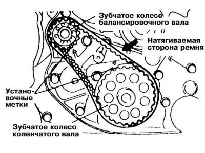 1. Добейтесь правильного совмещения установочных…