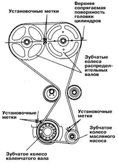 8. Проверните двигатель по часовой стрелке до…