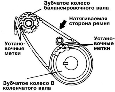 2. Добейтесь правильного совмещения установочных…