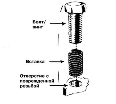 Существует несколько методов восстановления…