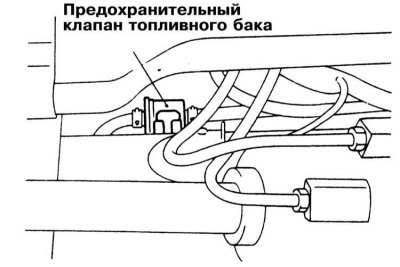 1. Поддомкратьте автомобиль и установите его на…