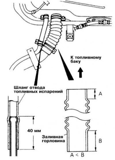 1. Детали установки топливного бака представлены…