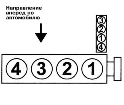 Порядок зажигания на моделях 1.6 л (двигатель…