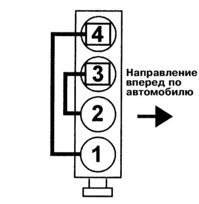 Порядок зажигания на моделях 1.8 л (двигатель…