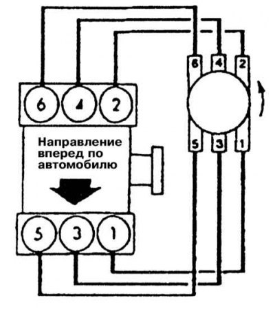 Порядок зажигания и направление вращения…