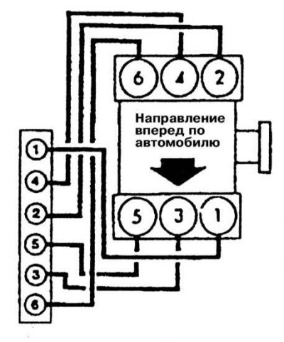 Порядок зажигания на моделях 3.0 л (двигатель…