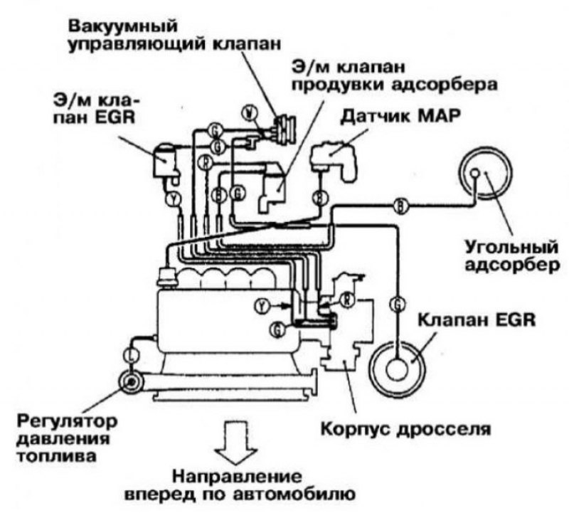 Вакуумная схема. Вакуумная система Мицубиси 4g63. Lancer 9 схема вакуумной системы. Схема вакуумная система 4g63t. Схема вакуумной системы ДВС 4a.