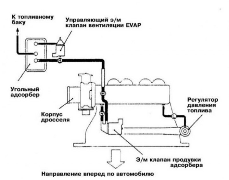 Неисправность топливной системы митсубиси аутлендер