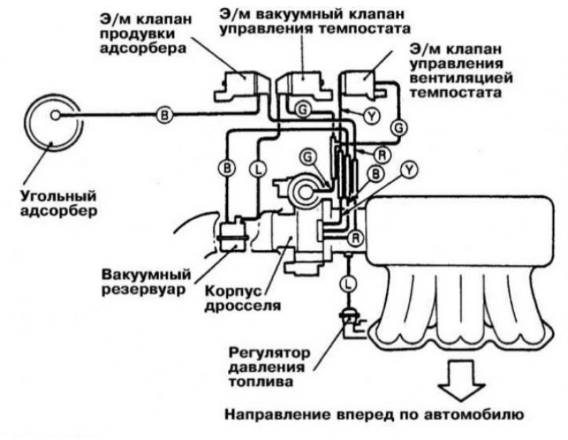 Схема тормозной системы митсубиси лансер 9