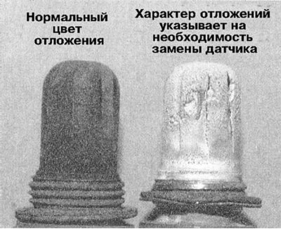 5. Оцените состояние покрывающих рабочий элемент…