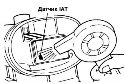 4. Сравните результаты измерений с требованиями…