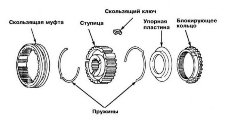 Снимите блокирующее кольцо, упорную пластину,…