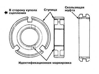1. Сборка производится в порядке, обратном…