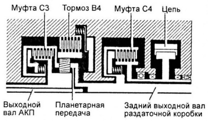 В состав гидравлической части системы управления…