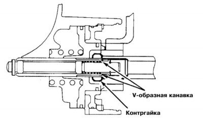 3. Отпустите контргайку до V-образной канавки в…