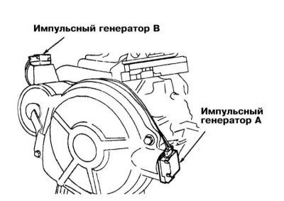 4. Снимите импульсные генераторы А и В и…