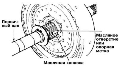 Регулировка зазора посадки стопорного кольца…