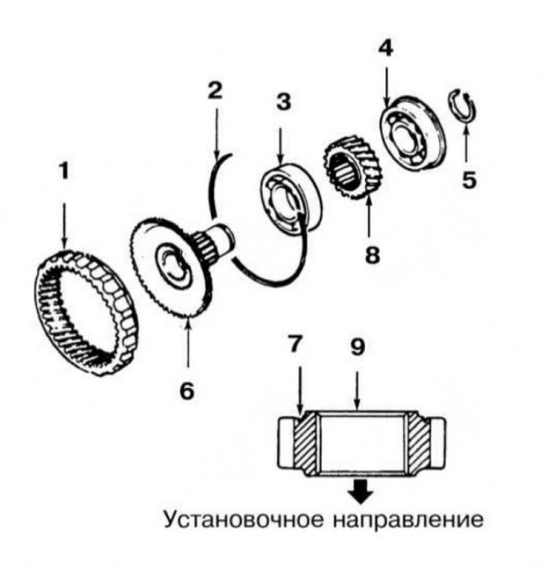 Внутренняя шестерня и раздаточная сборка: 1 -…