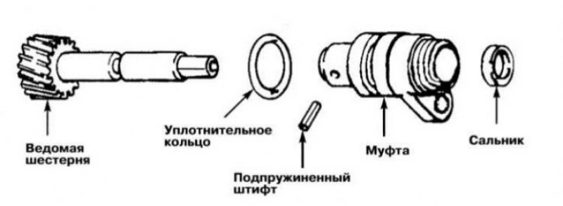 Подпружиненный штифт, сальник и уплотнительное…