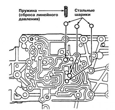 Подпружиненный штифт, сальник и уплотнительное…