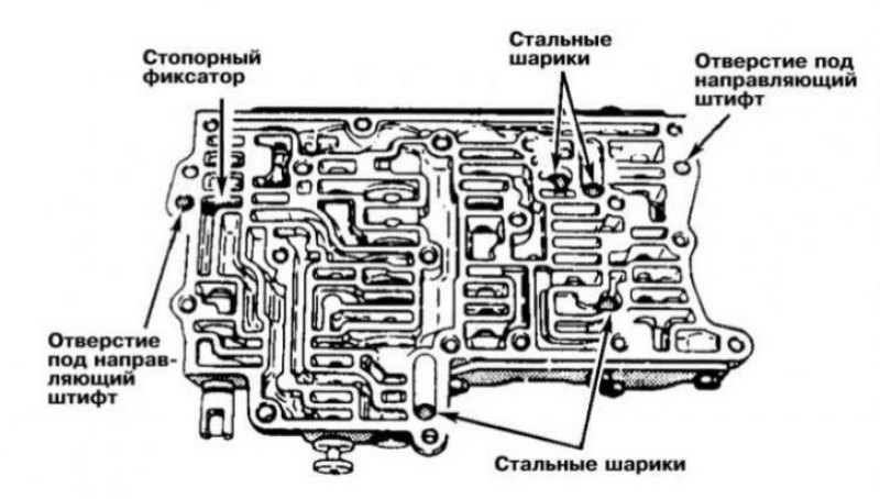 Проверка состояния компонентов и сборка