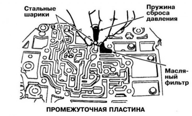 Проверка состояния компонентов и сборка