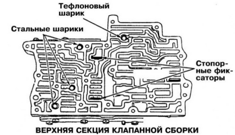 3. Снимите разделительную пластину с…