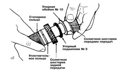 10. Посадите на фланец упорную обойму № 13.…