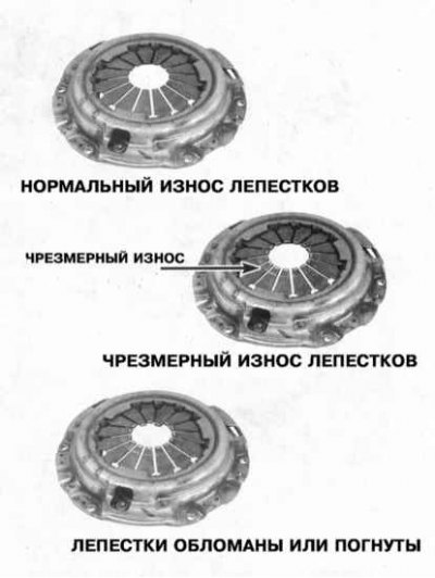 Установка