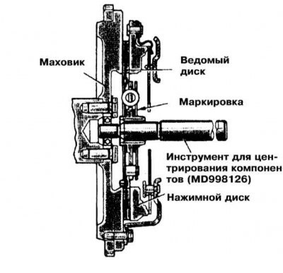 8. Прижмите сборку корзины (с вложенным и…