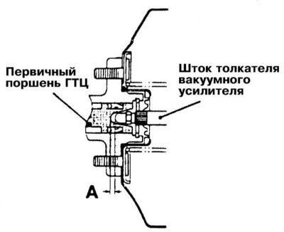 1. Выполните регулировку зазора А между торцом…