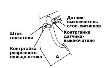 1. Измерьте Высоту положения колодки педали…