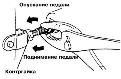 4. Отпустите контргайку разрезного пальца штока…