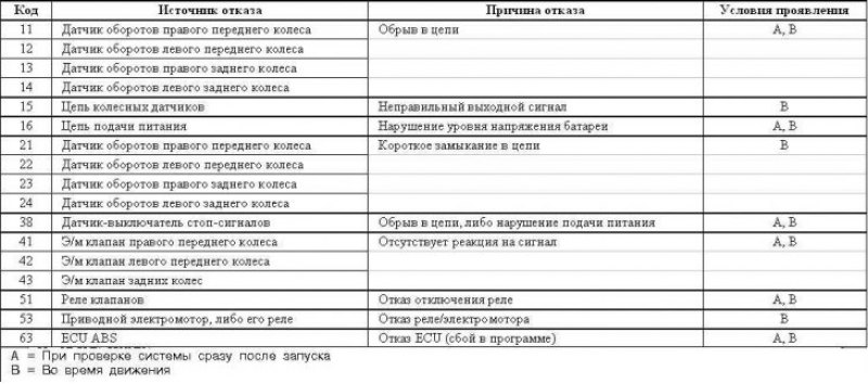 Модели Diamante 1992÷1996 г.г. вып.