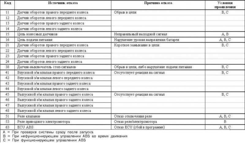 Модели Diamante с 1997 г.г. вып.