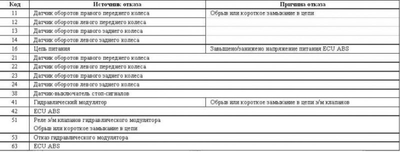 Модели Galant с 1999 г. вып.