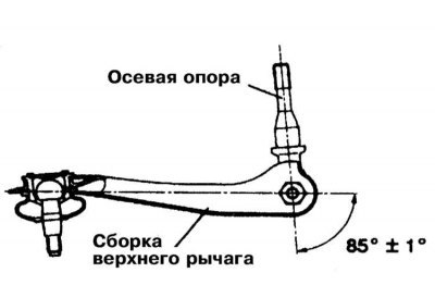1. Установите осевые опоры на сборку верхнего…