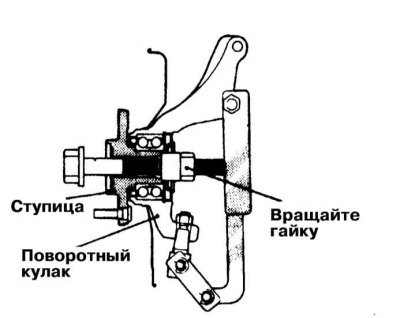 12. При помощи съемника отделите ступицу от…