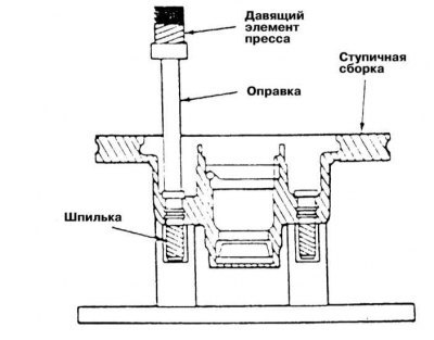 3. Окончательная посадка шпилек осуществляется…