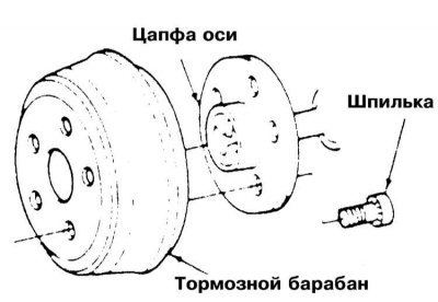1. Детали установки колесных шпилек показаны на…