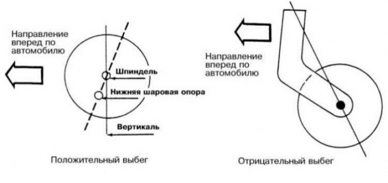 Развал
