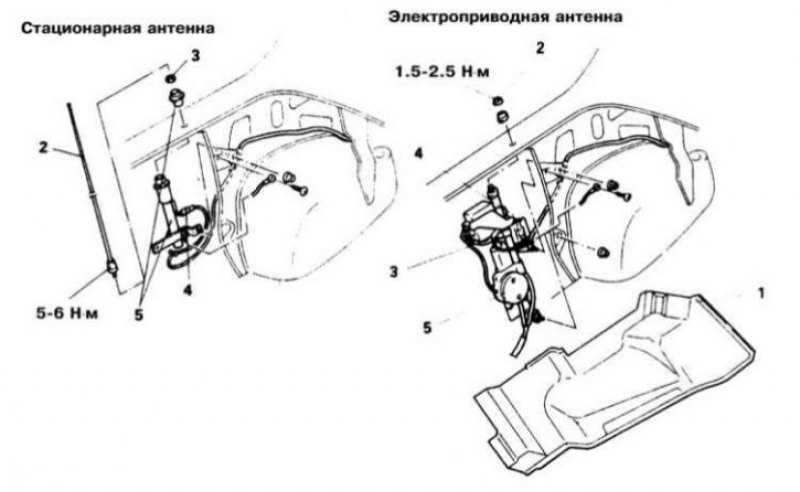 Детали установки антенны радиоприемника на…