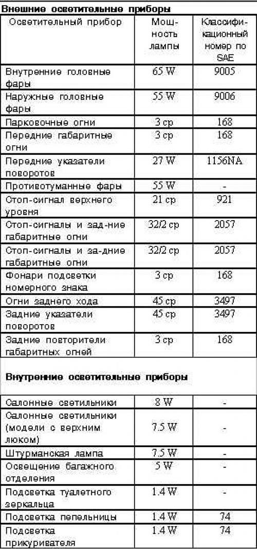 Модели Mirage с 1997 г. вып.