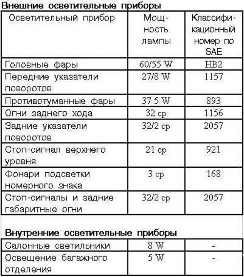 Модели Galant 1994÷1998 г.г. вып.
